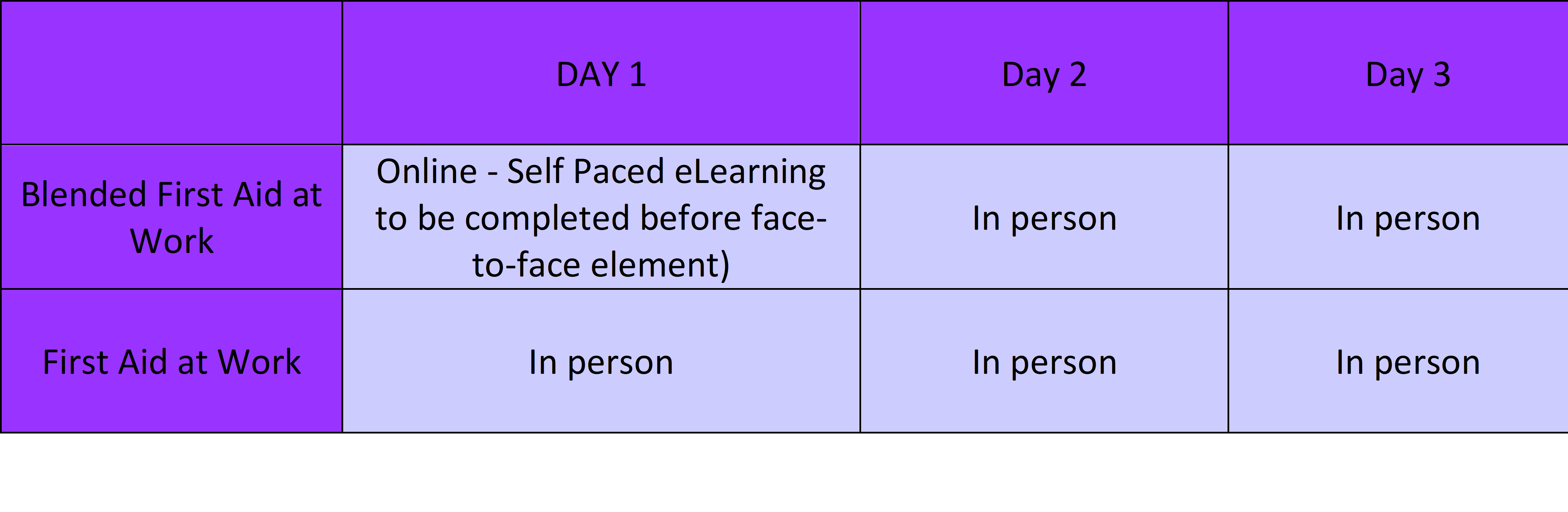 How the days are planned based on if you're learning on a blended course or a non-blended course